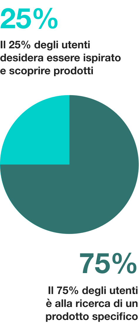 Numbers_Graph-US-Mobile--min